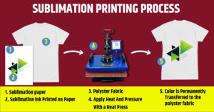 Sublimation-Printing-Process-300x157.jpg
